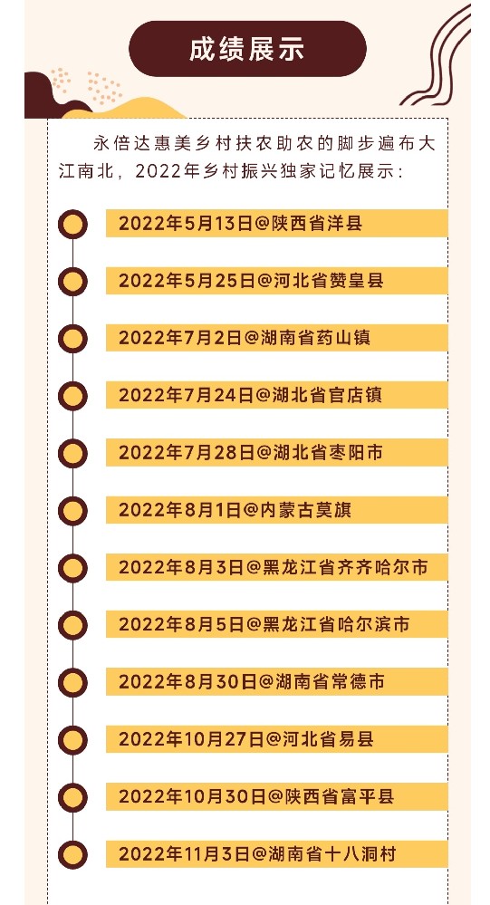 2022永倍达惠美乡村大事记